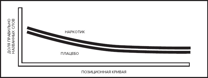 Память. Пронзительные откровения о том, как мы запоминаем и почему забываем Память. Пронзительные откровения о том, как мы запоминаем и почему забываем