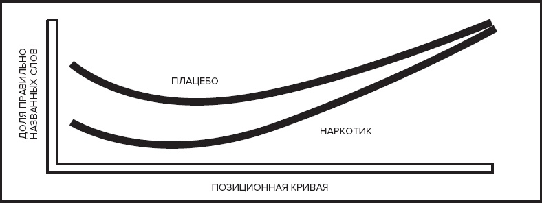 Память. Пронзительные откровения о том, как мы запоминаем и почему забываем Память. Пронзительные откровения о том, как мы запоминаем и почему забываем