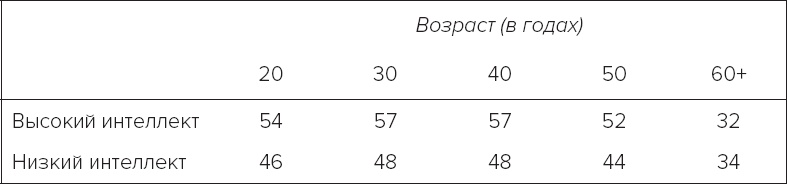 Память. Пронзительные откровения о том, как мы запоминаем и почему забываем Память. Пронзительные откровения о том, как мы запоминаем и почему забываем