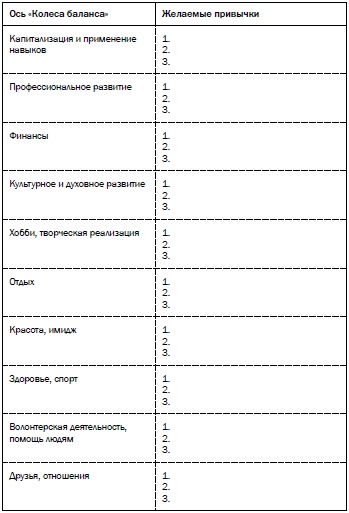 Рестарт. Как вырваться из "дня сурка" и начать жить
