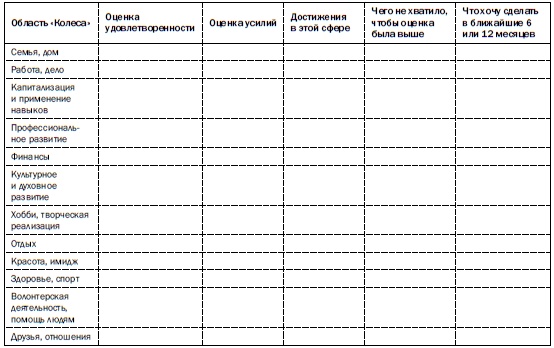 Рестарт. Как вырваться из "дня сурка" и начать жить Рестарт. Как вырваться из "дня сурка" и начать жить