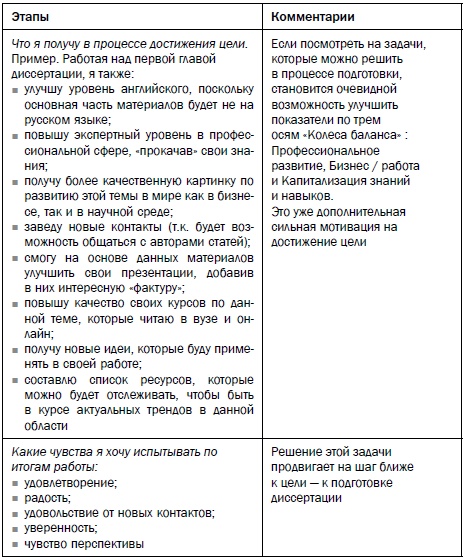 Рестарт. Как вырваться из "дня сурка" и начать жить