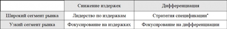 От Сунь-Цзы до Стива Джобса. История стратегии От Сунь-Цзы до Стива Джобса. История стратегии