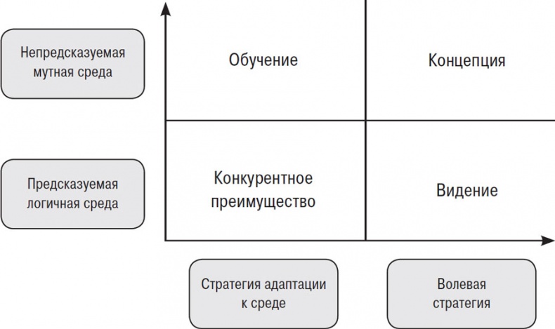От Сунь-Цзы до Стива Джобса. История стратегии От Сунь-Цзы до Стива Джобса. История стратегии