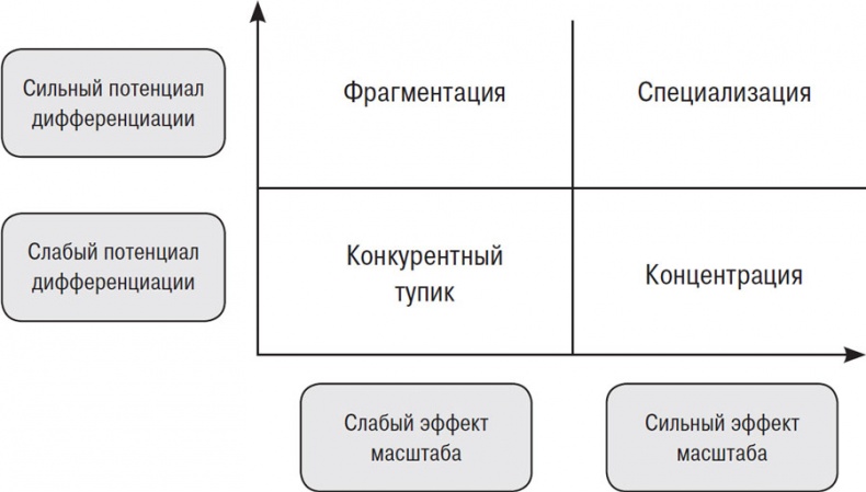От Сунь-Цзы до Стива Джобса. История стратегии