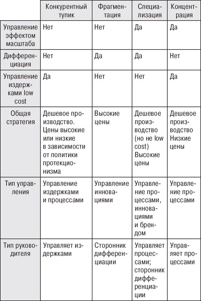 От Сунь-Цзы до Стива Джобса. История стратегии