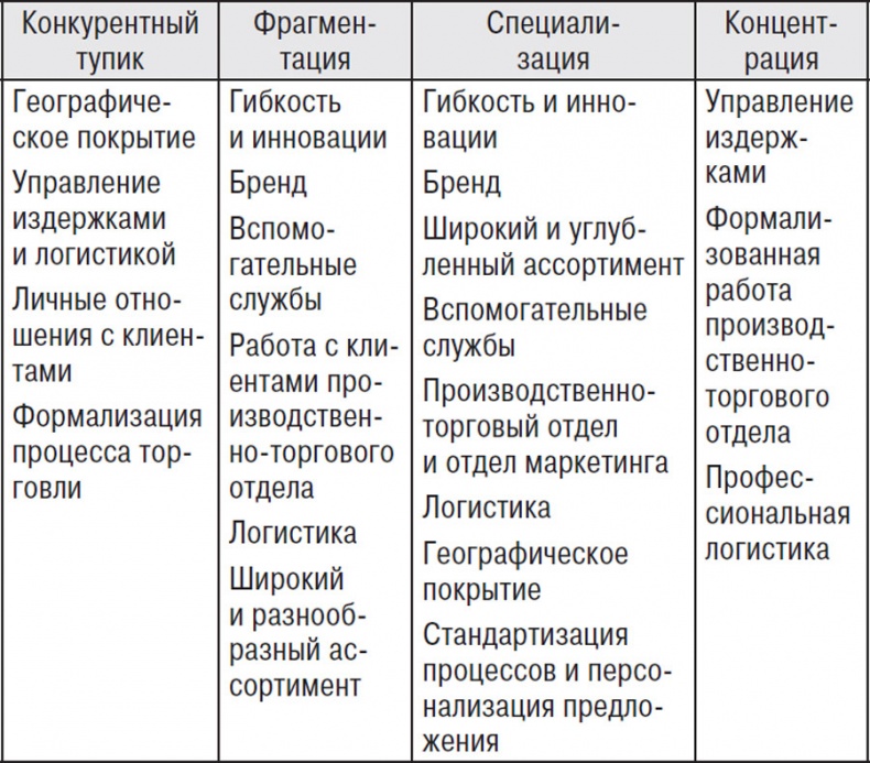 От Сунь-Цзы до Стива Джобса. История стратегии