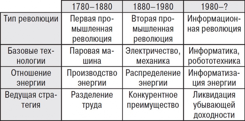 От Сунь-Цзы до Стива Джобса. История стратегии