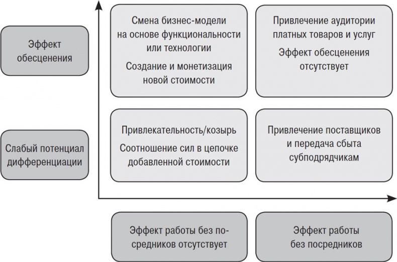 От Сунь-Цзы до Стива Джобса. История стратегии