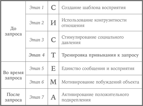 Система убеждения. Как влиять на людей с помощью психологии