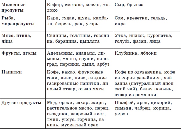 Алхимия здоровья. 6 "золотых" правил Алхимия здоровья. 6 "золотых" правил