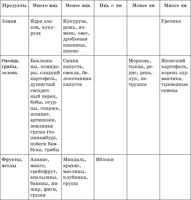 Алхимия здоровья. 6 "золотых" правил Алхимия здоровья. 6 "золотых" правил