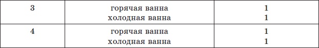Алхимия здоровья. 6 "золотых" правил