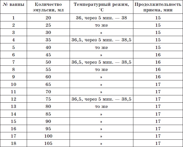 Алхимия здоровья. 6 "золотых" правил Алхимия здоровья. 6 "золотых" правил