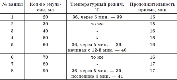Алхимия здоровья. 6 "золотых" правил Алхимия здоровья. 6 "золотых" правил