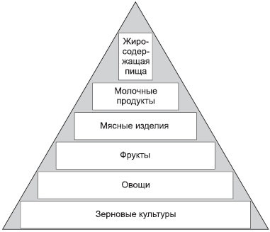 Как восстановить фигуру после родов Как восстановить фигуру после родов
