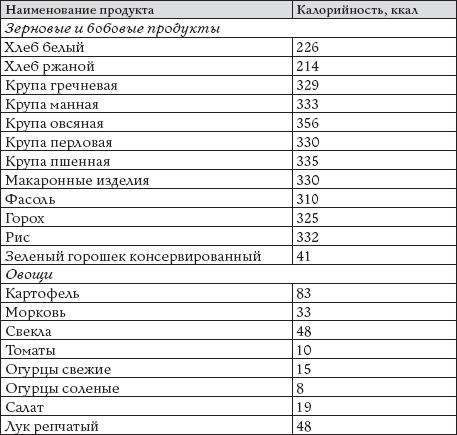 Как восстановить фигуру после родов Как восстановить фигуру после родов