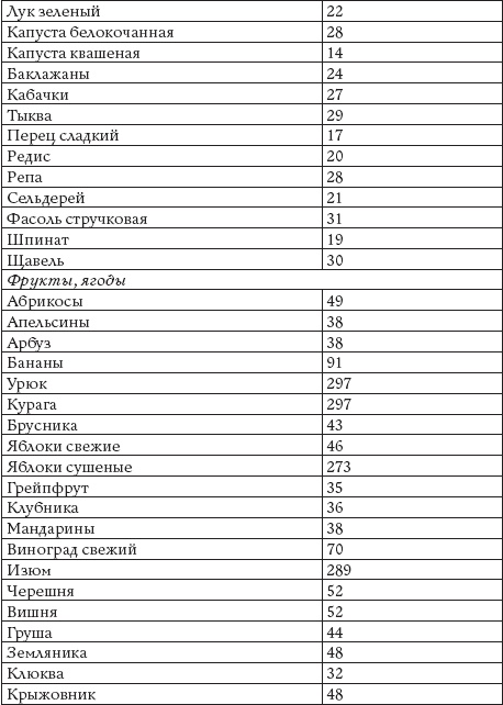 Как восстановить фигуру после родов Как восстановить фигуру после родов