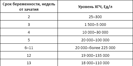 Полный справочник анализов и исследований в медицине Полный справочник анализов и исследований в медицине