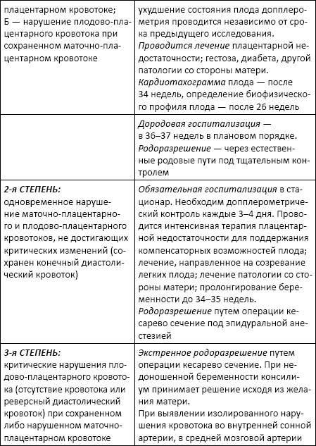 Полный справочник анализов и исследований в медицине Полный справочник анализов и исследований в медицине