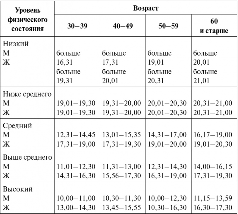 Сердце и сосуды. Большая энциклопедия здоровья Сердце и сосуды. Большая энциклопедия здоровья