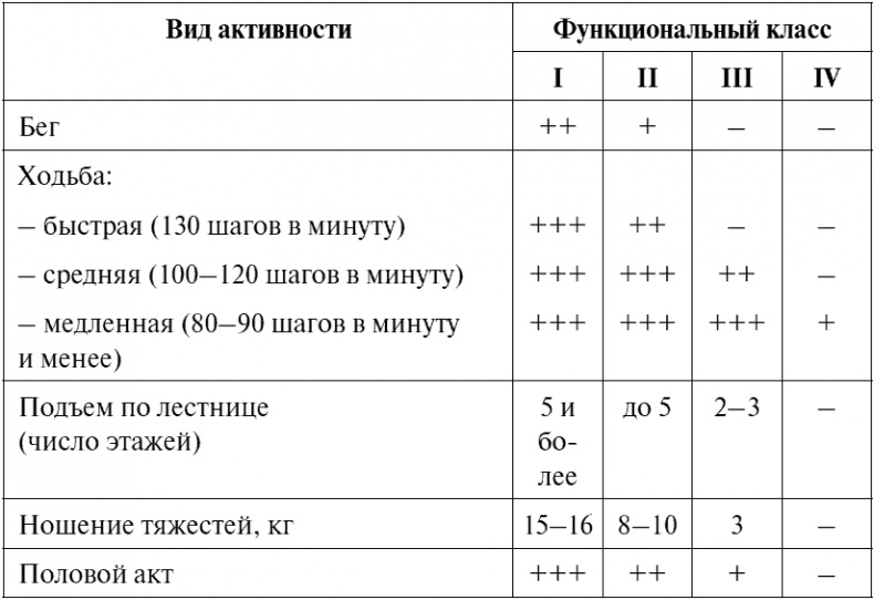Сердце и сосуды. Большая энциклопедия здоровья Сердце и сосуды. Большая энциклопедия здоровья