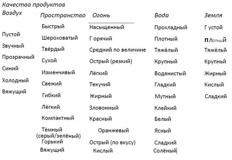 Абсолютная красота. Сияющая кожа и внутренняя гармония. Древние тайны аюрведы