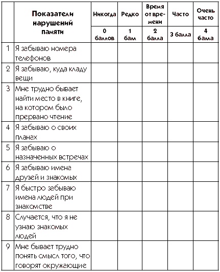 Хорошая память вопреки возрасту Хорошая память вопреки возрасту