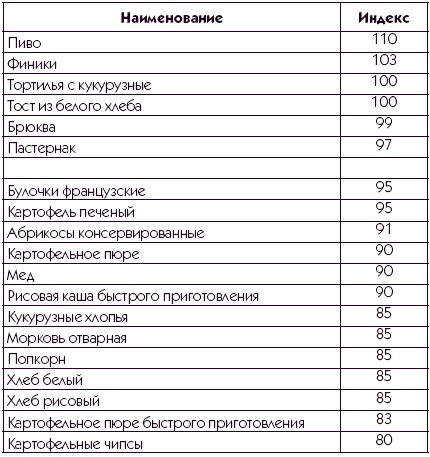 Хорошая память вопреки возрасту Хорошая память вопреки возрасту