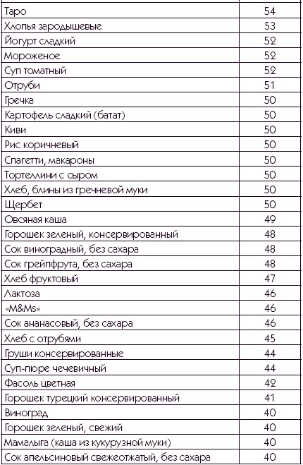 Хорошая память вопреки возрасту Хорошая память вопреки возрасту