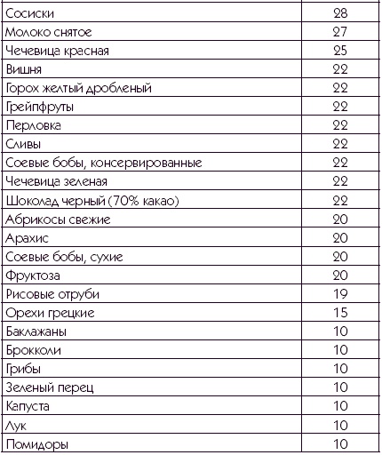 Хорошая память вопреки возрасту Хорошая память вопреки возрасту