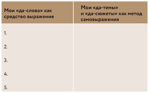 Как стать популярным автором. Тексты на службе личного бренда. 5 шагов