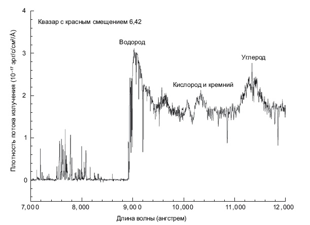 Большое космическое путешествие Большое космическое путешествие
