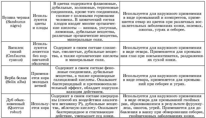 Травы в косметике. Пособие для женщин по уходу за собой в домашних условиях Травы в косметике. Пособие для женщин по уходу за собой в домашних условиях