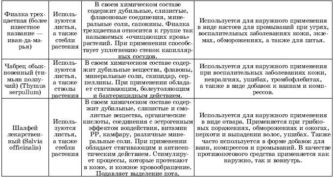 Травы в косметике. Пособие для женщин по уходу за собой в домашних условиях Травы в косметике. Пособие для женщин по уходу за собой в домашних условиях