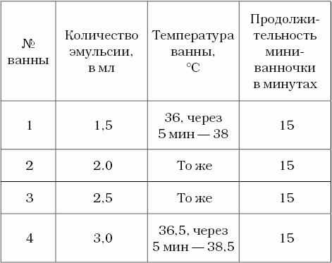 Живые капилляры: Важнейший фактор здоровья! Методики Залманова, Ниши, Гогулан Живые капилляры: Важнейший фактор здоровья! Методики Залманова, Ниши, Гогулан