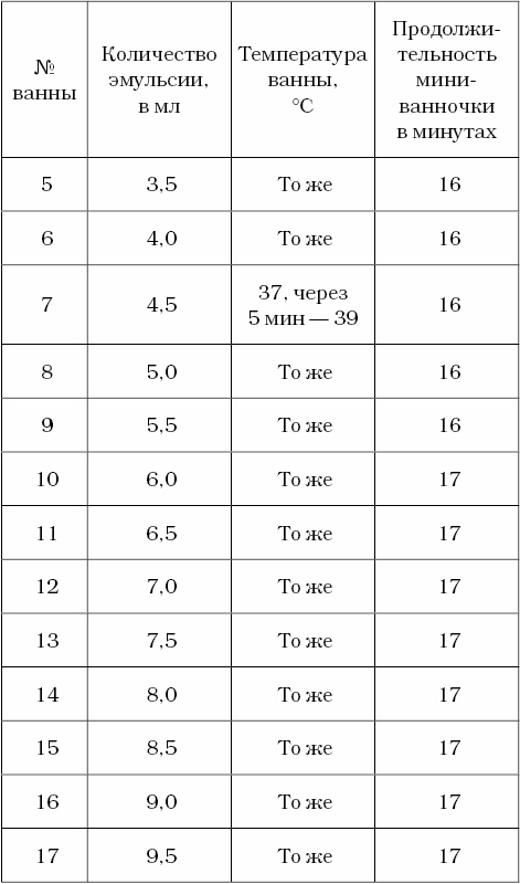 Живые капилляры: Важнейший фактор здоровья! Методики Залманова, Ниши, Гогулан Живые капилляры: Важнейший фактор здоровья! Методики Залманова, Ниши, Гогулан