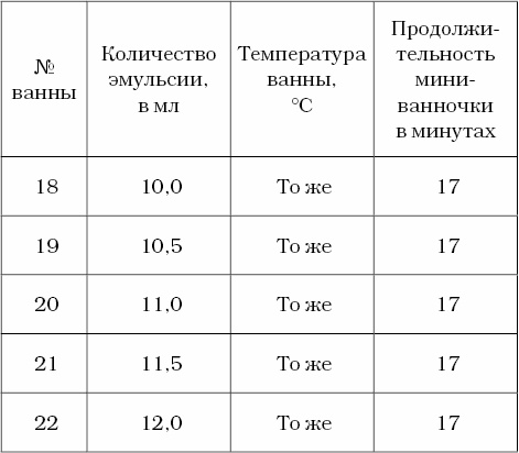 Живые капилляры: Важнейший фактор здоровья! Методики Залманова, Ниши, Гогулан Живые капилляры: Важнейший фактор здоровья! Методики Залманова, Ниши, Гогулан