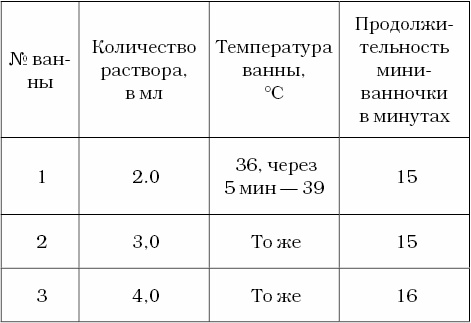Живые капилляры: Важнейший фактор здоровья! Методики Залманова, Ниши, Гогулан Живые капилляры: Важнейший фактор здоровья! Методики Залманова, Ниши, Гогулан