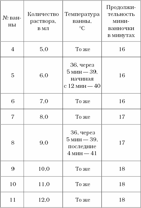 Живые капилляры: Важнейший фактор здоровья! Методики Залманова, Ниши, Гогулан Живые капилляры: Важнейший фактор здоровья! Методики Залманова, Ниши, Гогулан