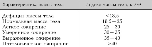Болезни от А до Я. Традиционное и нетрадиционное лечение