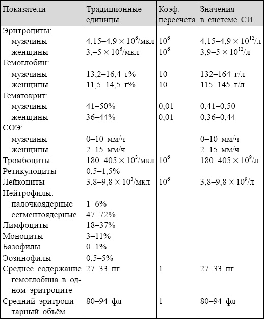 Болезни от А до Я. Традиционное и нетрадиционное лечение