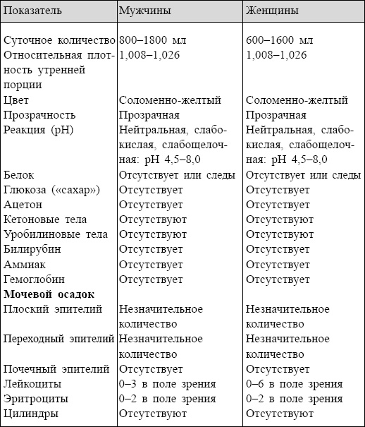Болезни от А до Я. Традиционное и нетрадиционное лечение