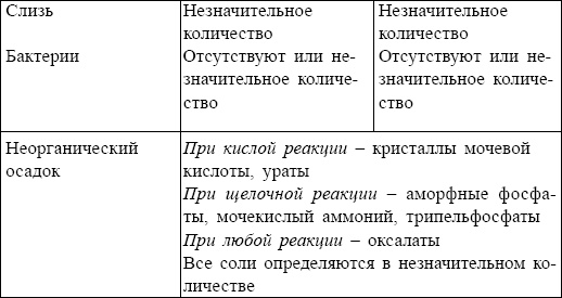 Болезни от А до Я. Традиционное и нетрадиционное лечение