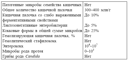 Болезни от А до Я. Традиционное и нетрадиционное лечение