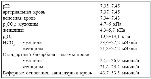 Болезни от А до Я. Традиционное и нетрадиционное лечение