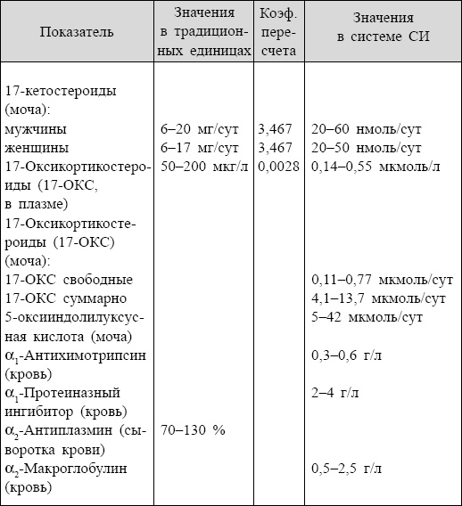 Болезни от А до Я. Традиционное и нетрадиционное лечение