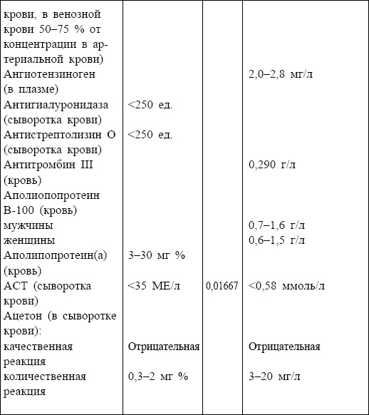 Болезни от А до Я. Традиционное и нетрадиционное лечение