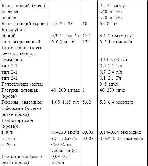 Болезни от А до Я. Традиционное и нетрадиционное лечение