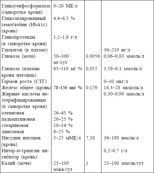 Болезни от А до Я. Традиционное и нетрадиционное лечение